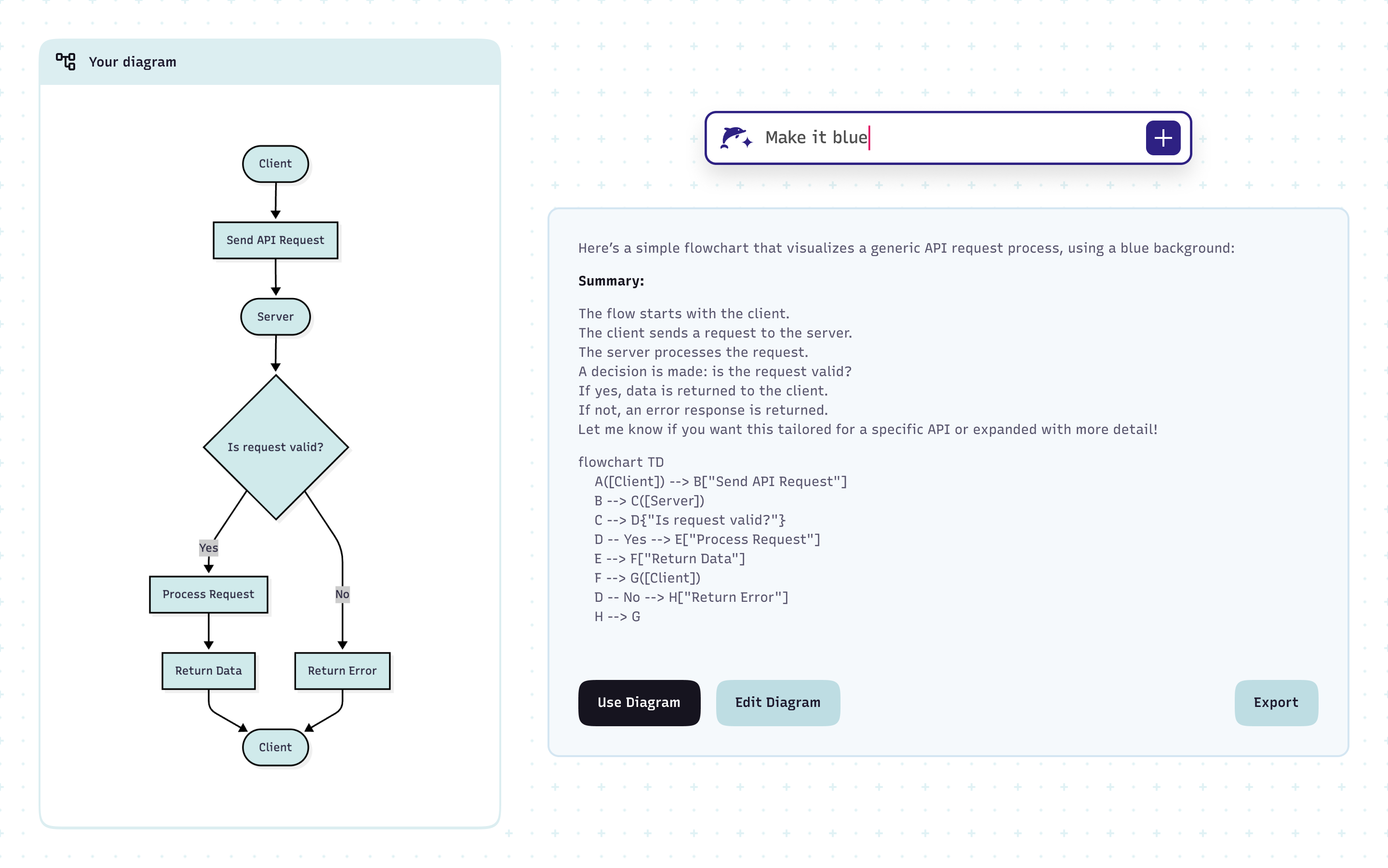 Mermaid AI chat interface generating a flowchart of an API request flow — updating layout or adding nodes without rebuilding the diagram from scratch