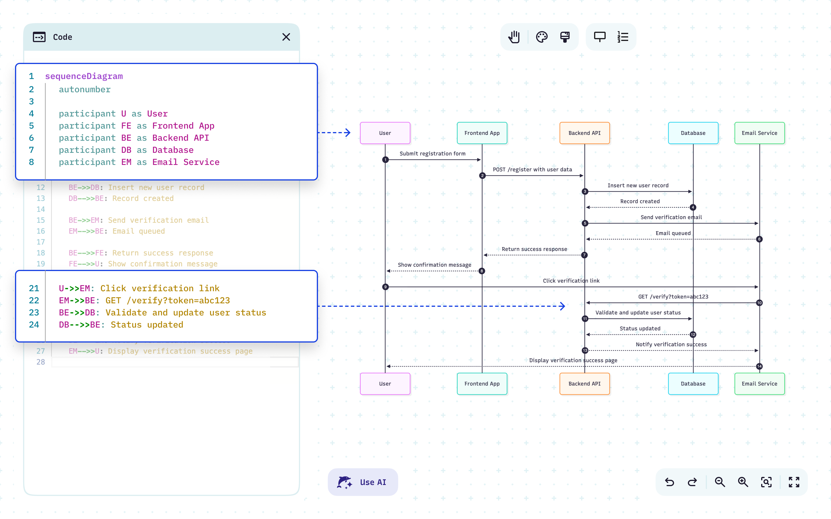 Mermaid code editor showing Mermaid syntax on the left and a live-rendered diagram on the right — write text, get a diagram