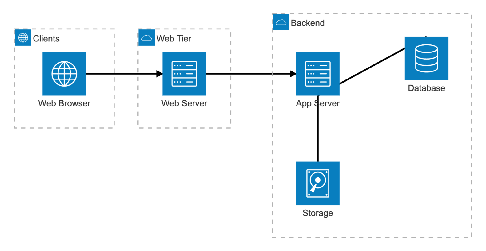 Mermaid architecture diagram mapping a distributed software system with services, APIs, databases, and cloud infrastructure — written in Mermaid syntax and versioned in Git alongside code