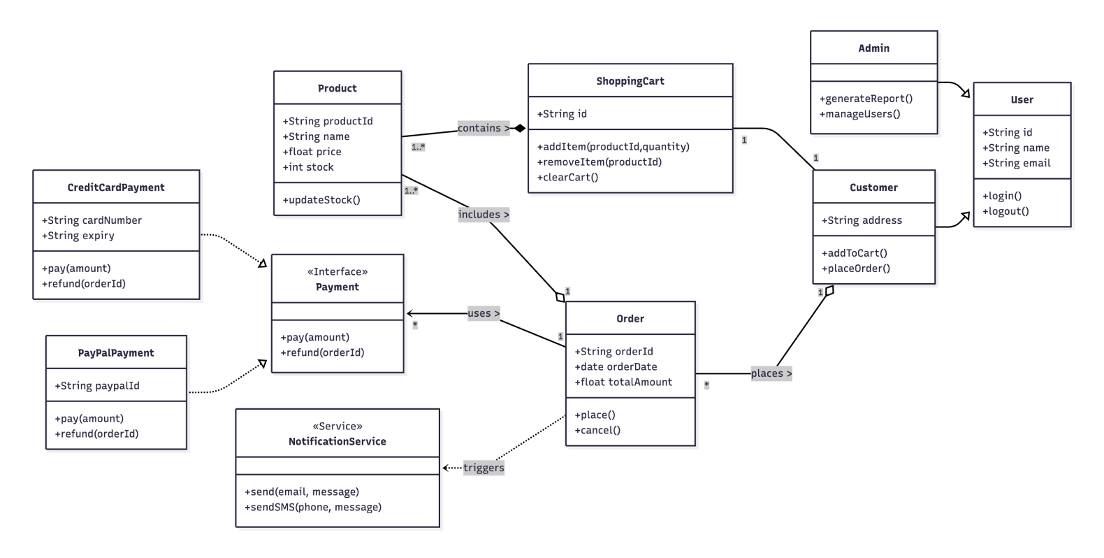 Mermaid sequence diagram embedded in a code repository README — documenting API call flow, service interactions, and system behavior directly alongside the codebase
