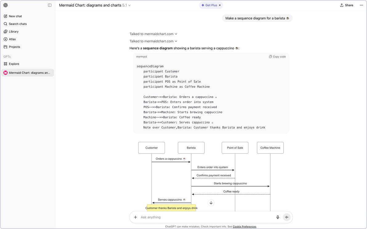 Mermaid Chart GPT for ChatGPT — generate Mermaid diagrams from a ChatGPT conversation and export them directly to Mermaid Chart