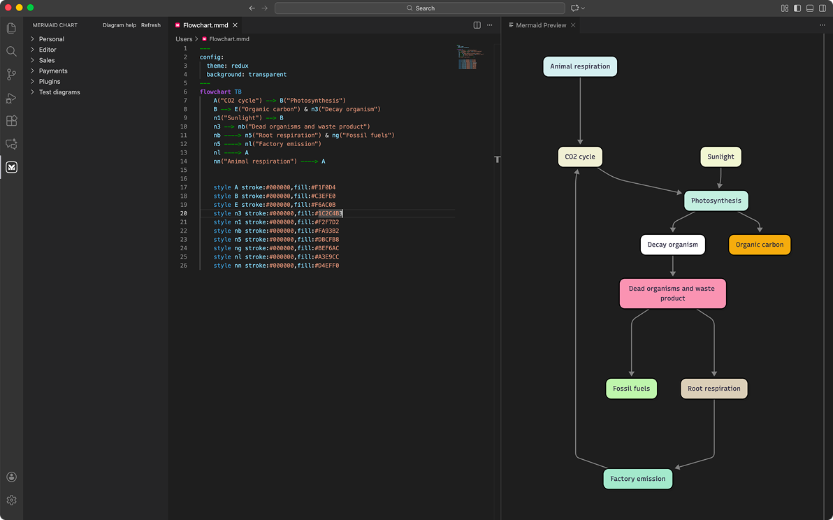 Mermaid extension for Visual Studio Code — preview and edit Mermaid diagrams directly inside VS Code with live rendering alongside your code