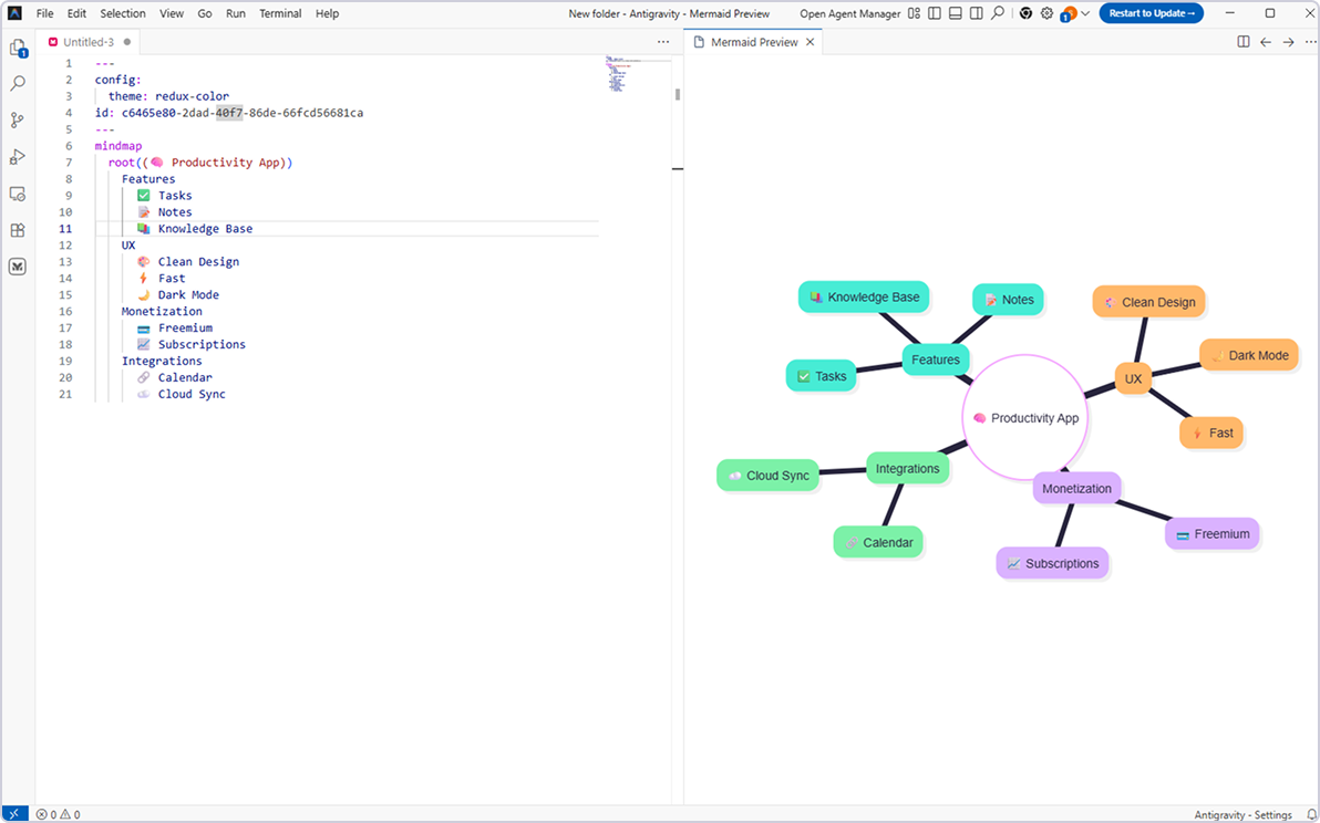 Mermaid integration with Google Antigravity — create and embed diagrams within Google's collaborative workspace tools