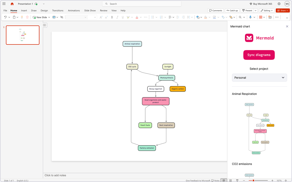 Mermaid integration with Microsoft PowerPoint — insert live Mermaid diagrams into PowerPoint slides for presentations
