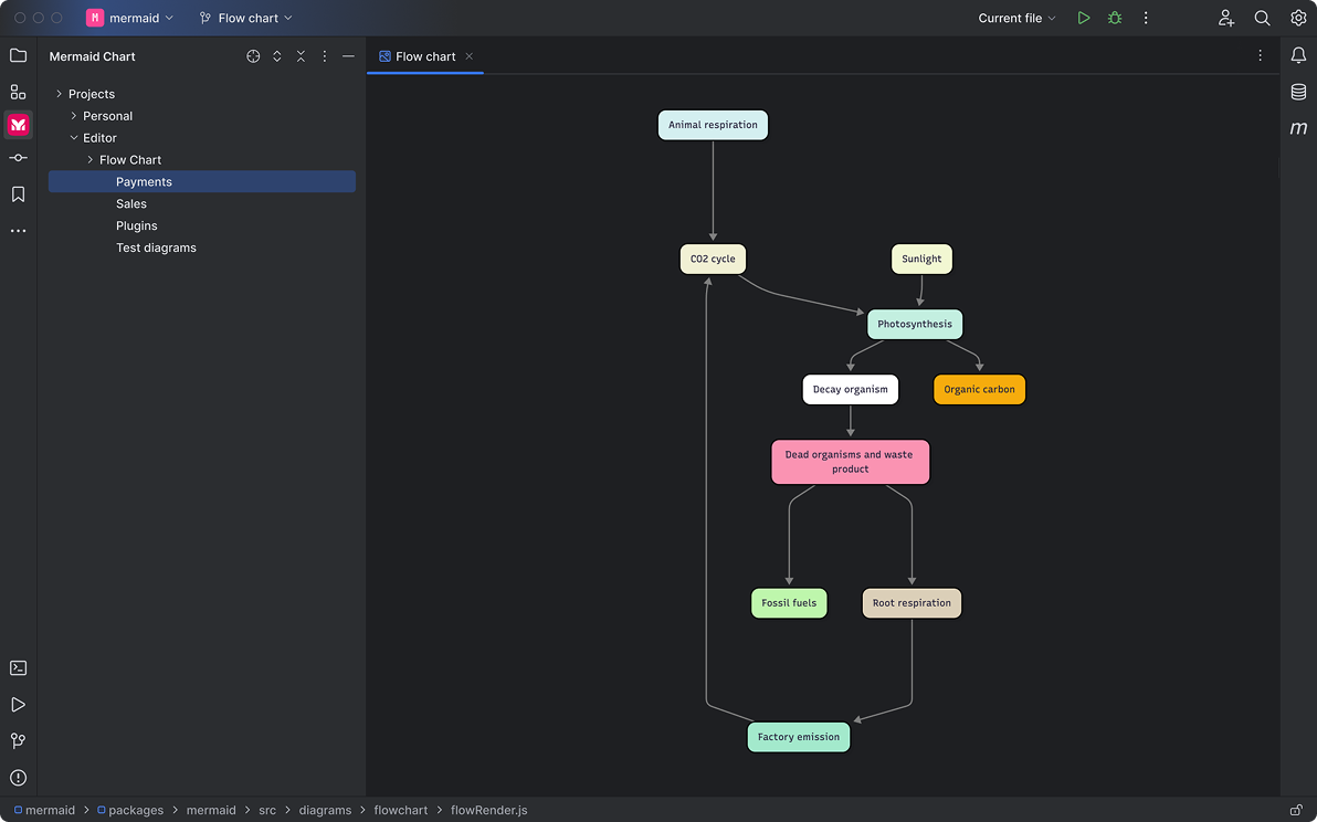 Mermaid plugin for JetBrains IDEs — create and preview diagrams in IntelliJ IDEA, PyCharm, and other JetBrains environments without leaving your IDE