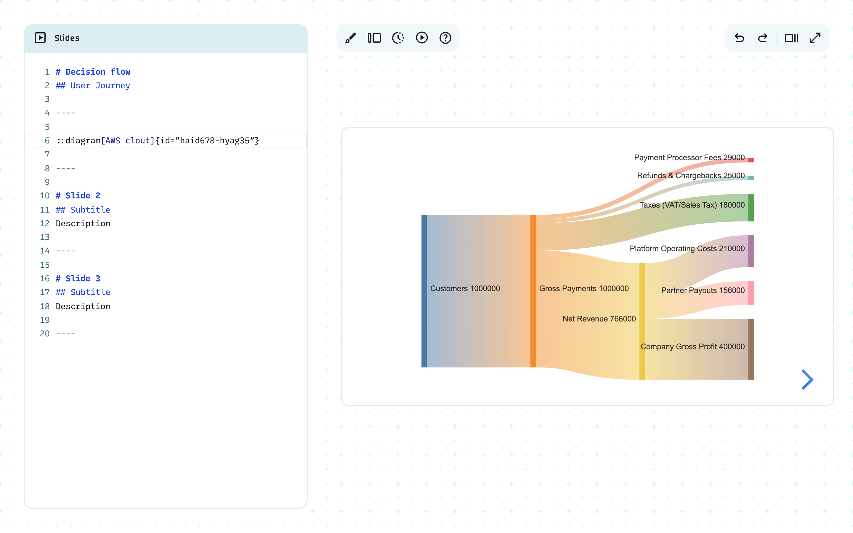 Mermaid Presentations mode showing a Sankey diagram of payment flow — translating complex schemas, pipelines, or processes into a clear visual for non-technical stakeholders