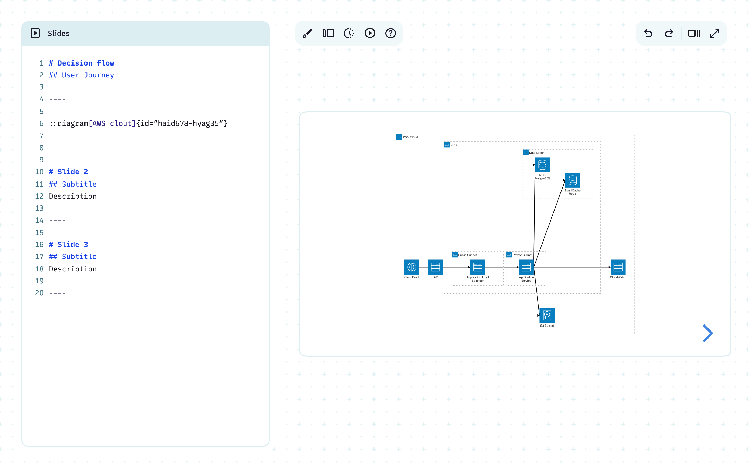 Mermaid architecture diagram presented as a slide — showing infrastructure, services, and connections at any level of detail for engineering or executive audiences