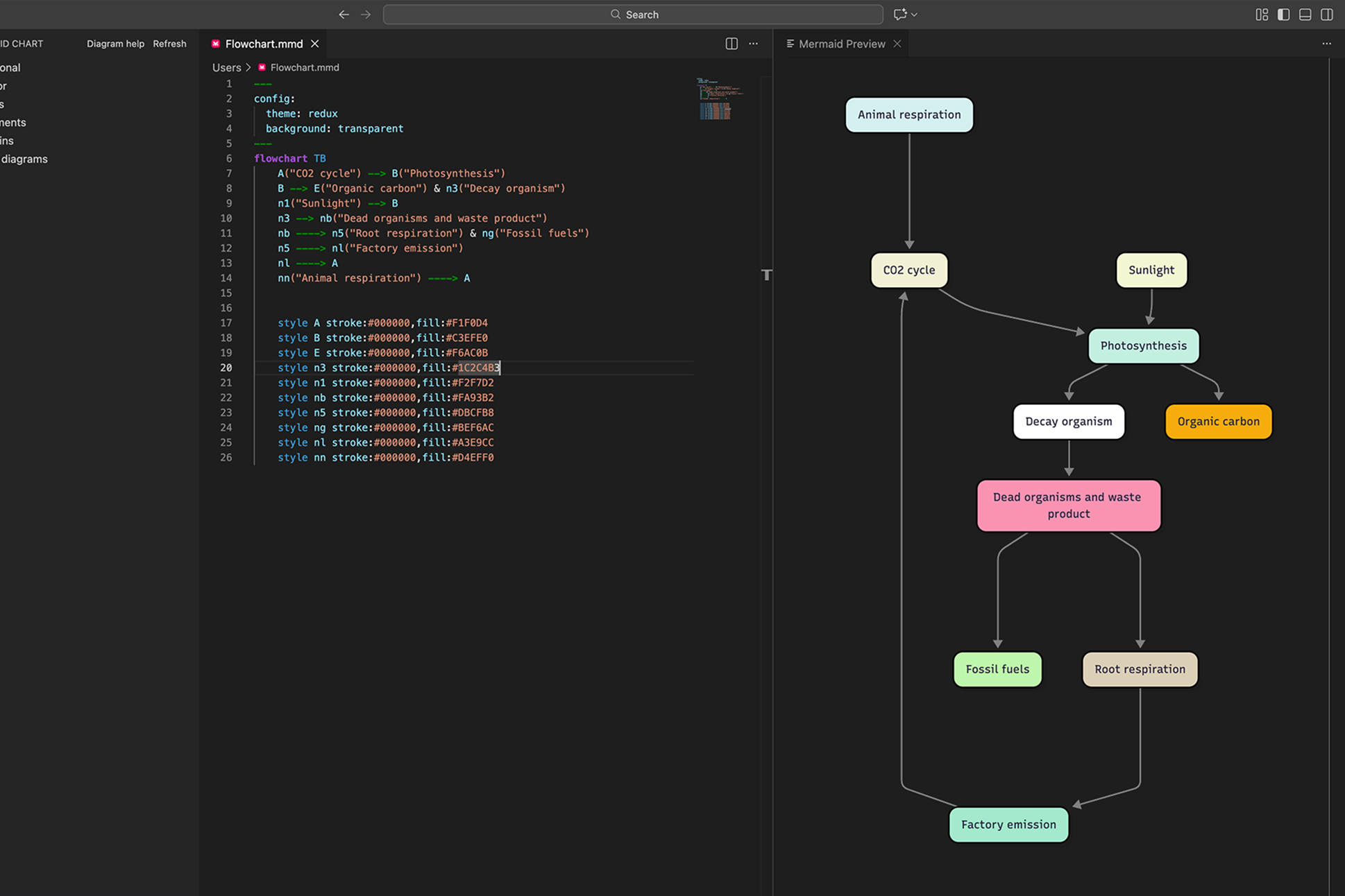 Mermaid VS Code extension showing a Mermaid diagram rendering live in a preview panel alongside the source code — diagram directly in your IDE, no switching tools