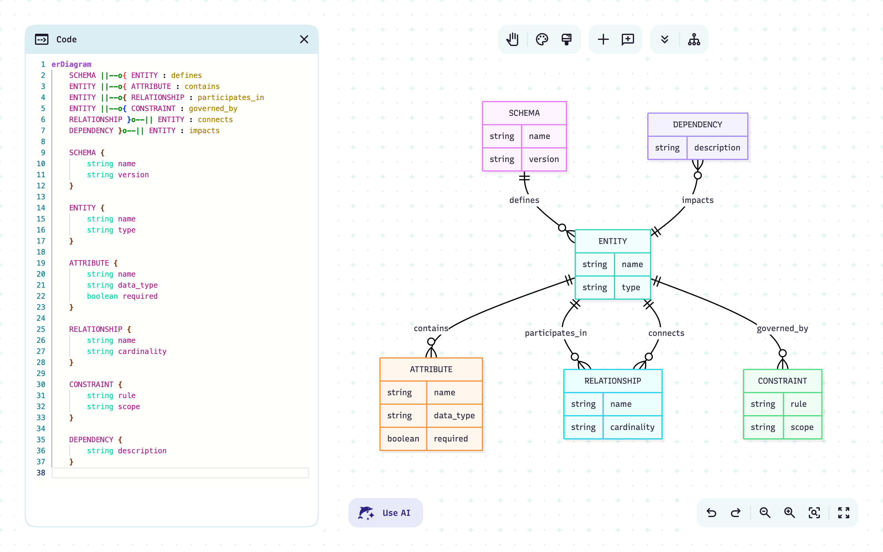 Mermaid ER diagram showing database tables, columns, and relationships — built from Mermaid syntax and previewed live without leaving the editor
