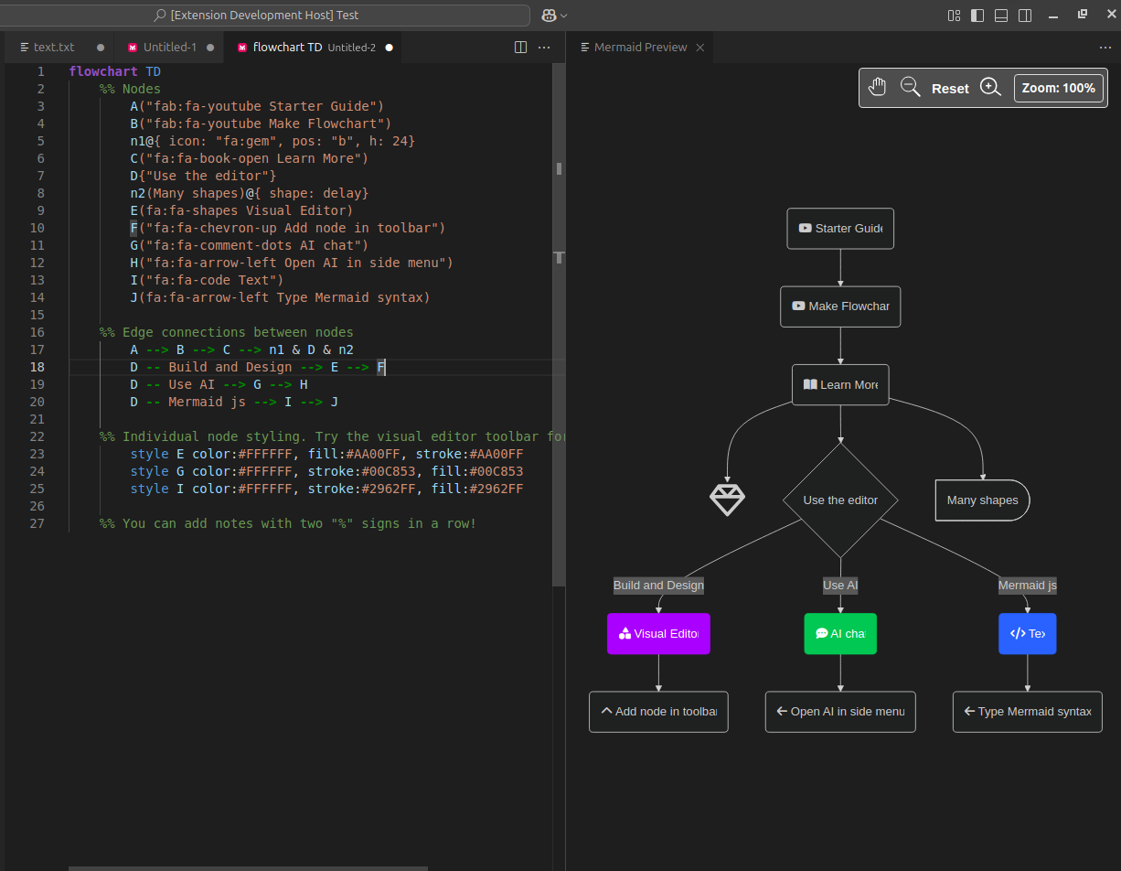 A Mermaid diagram opened in VS Code, showing the Mermaid syntax on the left and the rendered diagram on the right